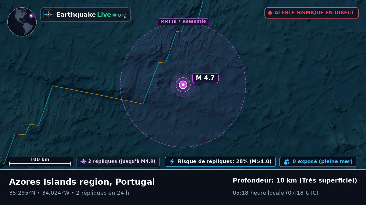 Océan Atlantique Nord (Portugal)