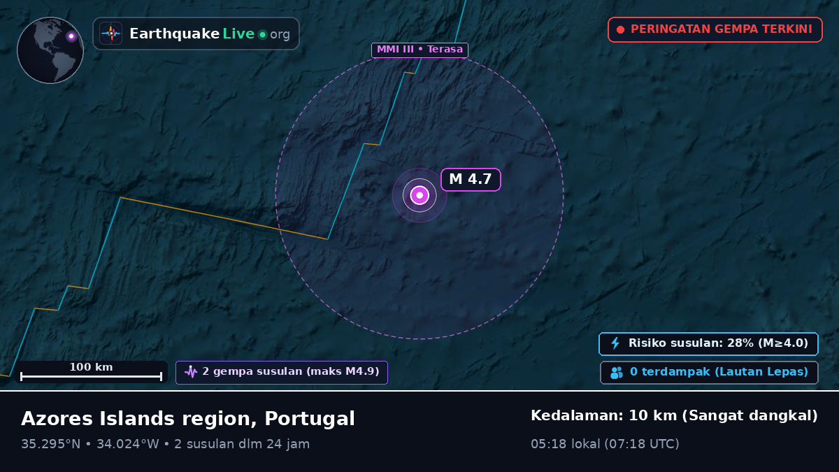 Samudra Atlantik Utara (Portugal)