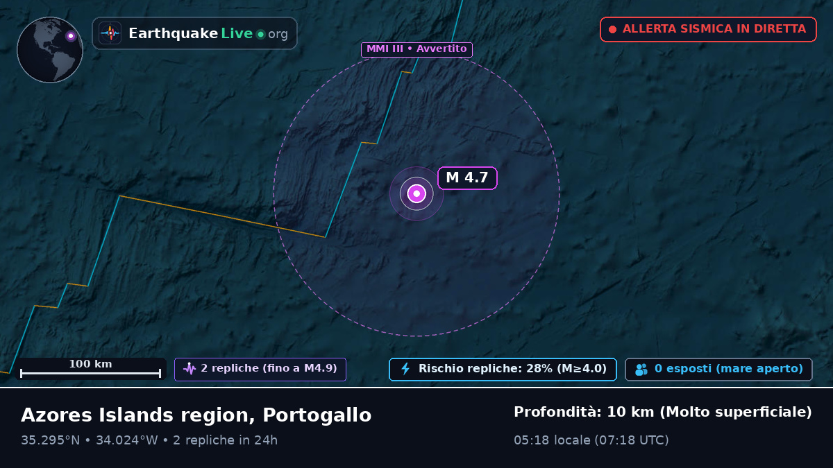 Oceano Atlantico settentrionale (Portogallo)
