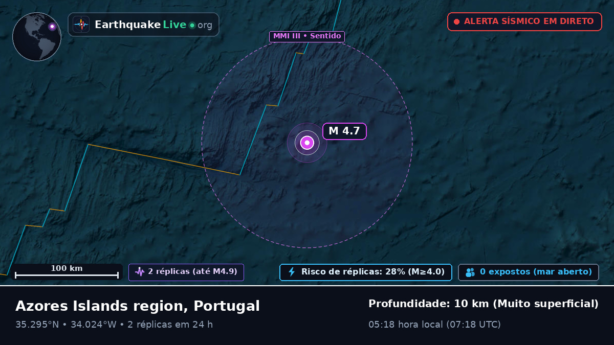 Oceano Atlântico Norte (Portugal)