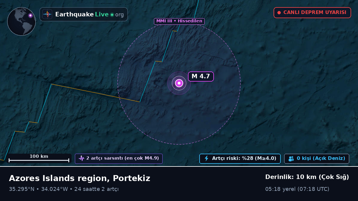 Kuzey Atlantik Okyanusu (Portekiz)