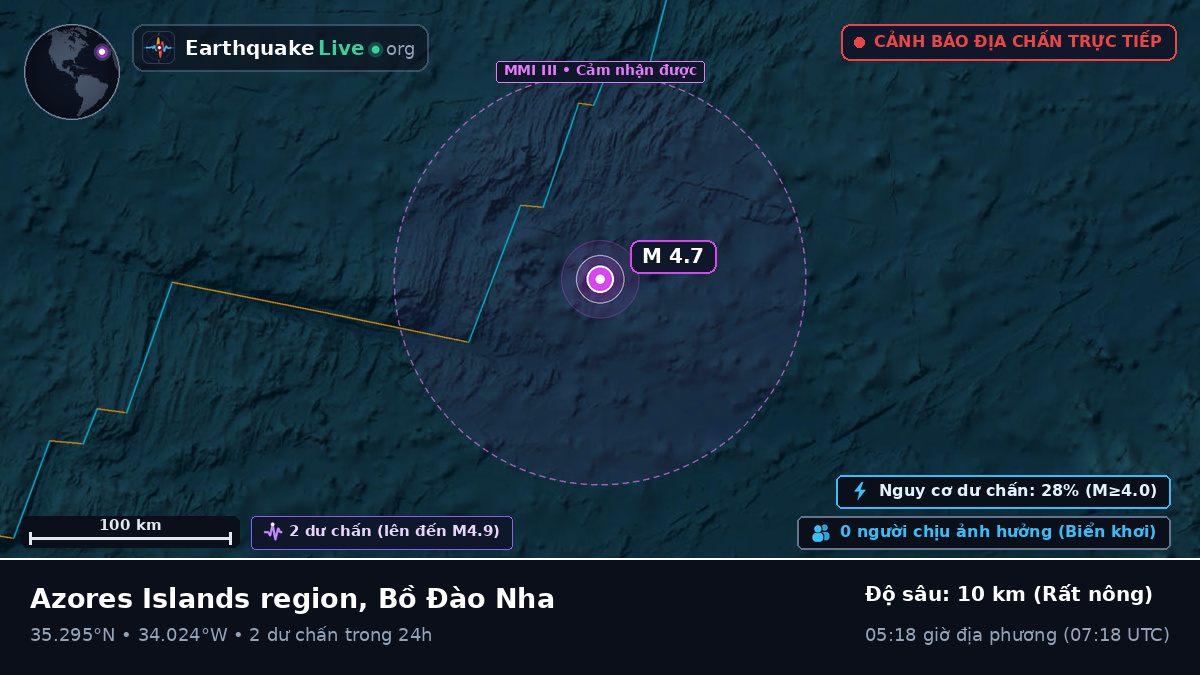 Bắc Đại Tây Dương (Bồ Đào Nha)