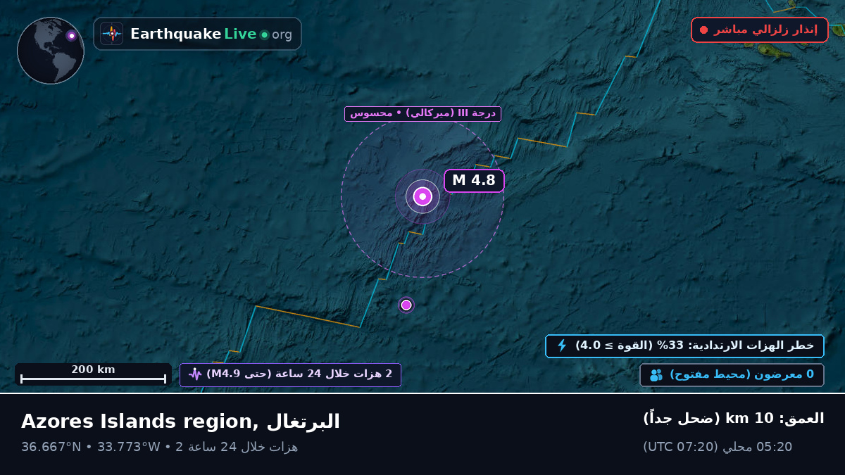 شمال المحيط الأطلسي (البرتغال)