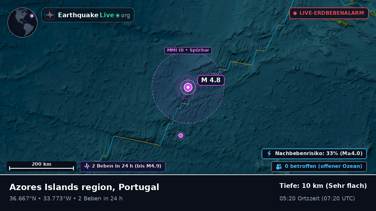 Nordatlantik (Portugal)