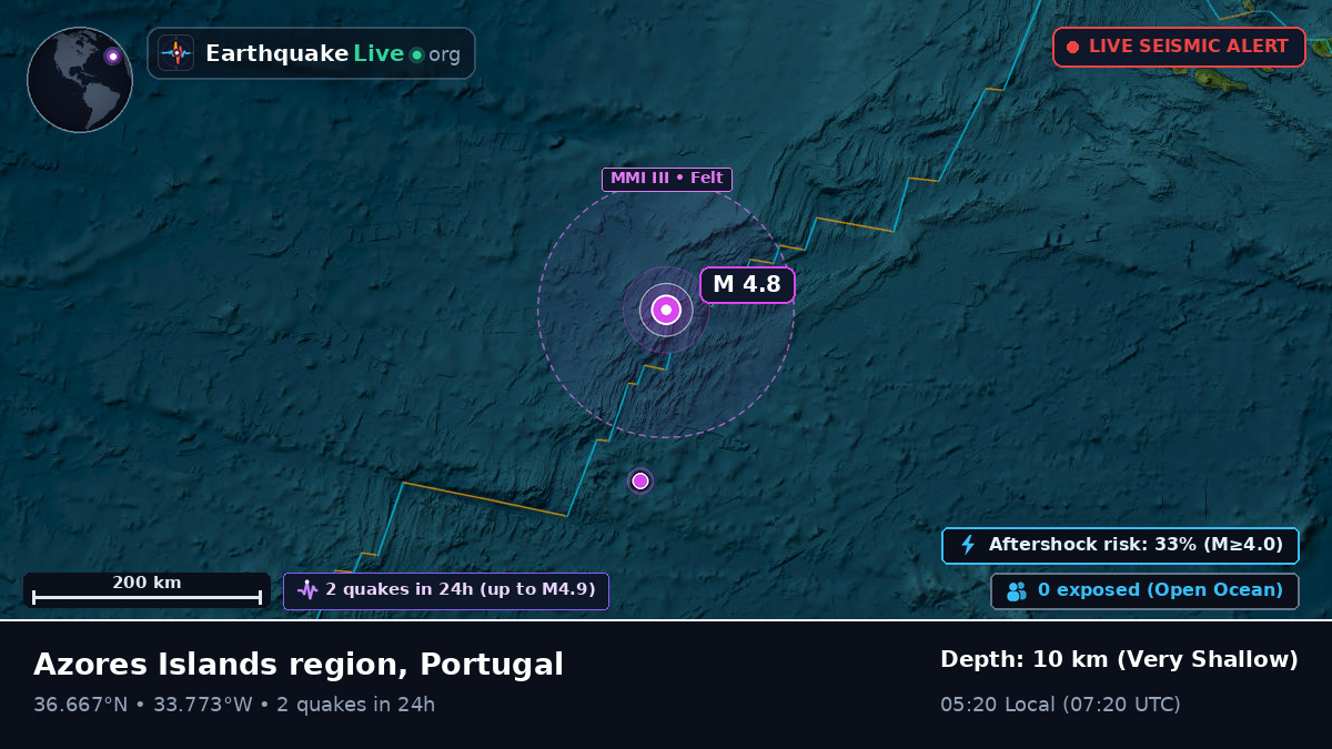 North Atlantic Ocean (Portugal)