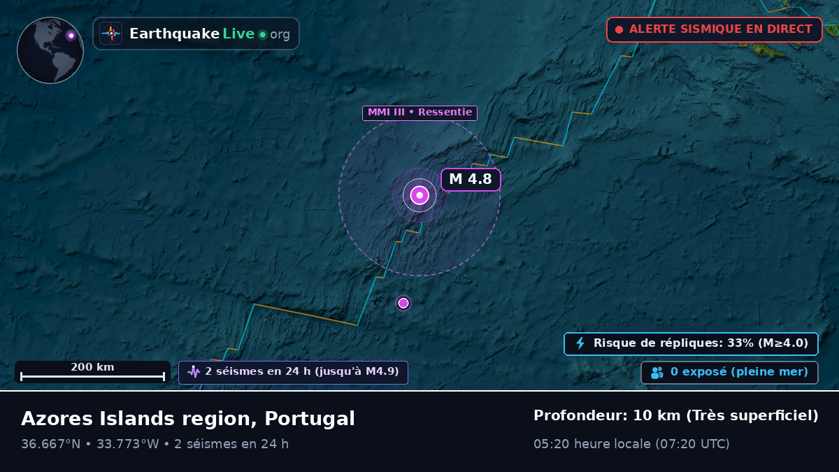 Océan Atlantique Nord (Portugal)