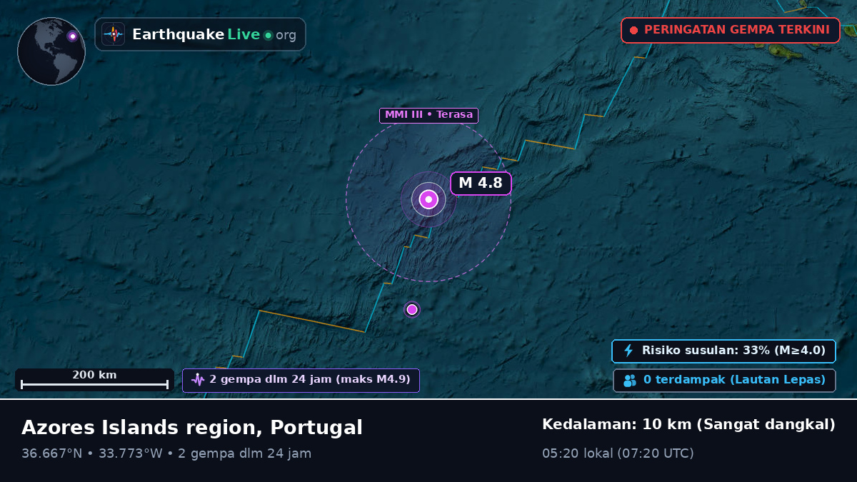 Samudra Atlantik Utara (Portugal)