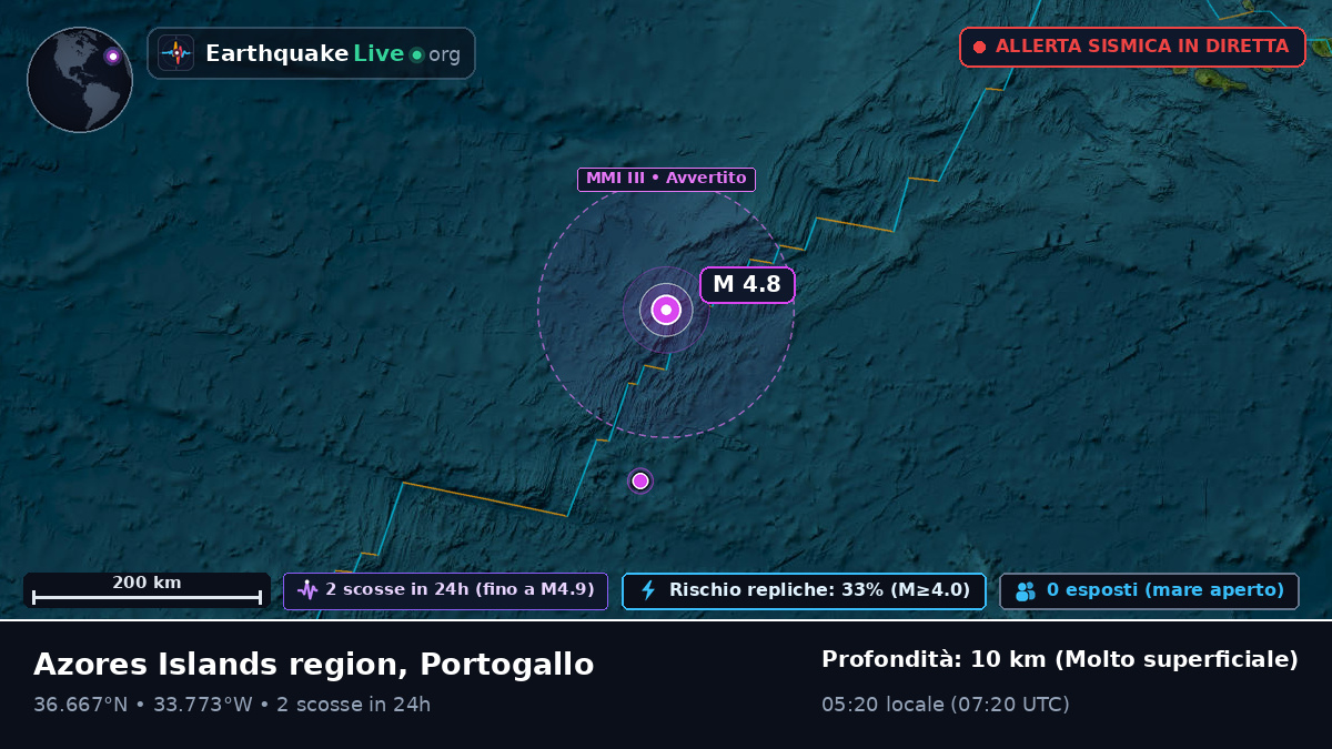 Oceano Atlantico settentrionale (Portogallo)