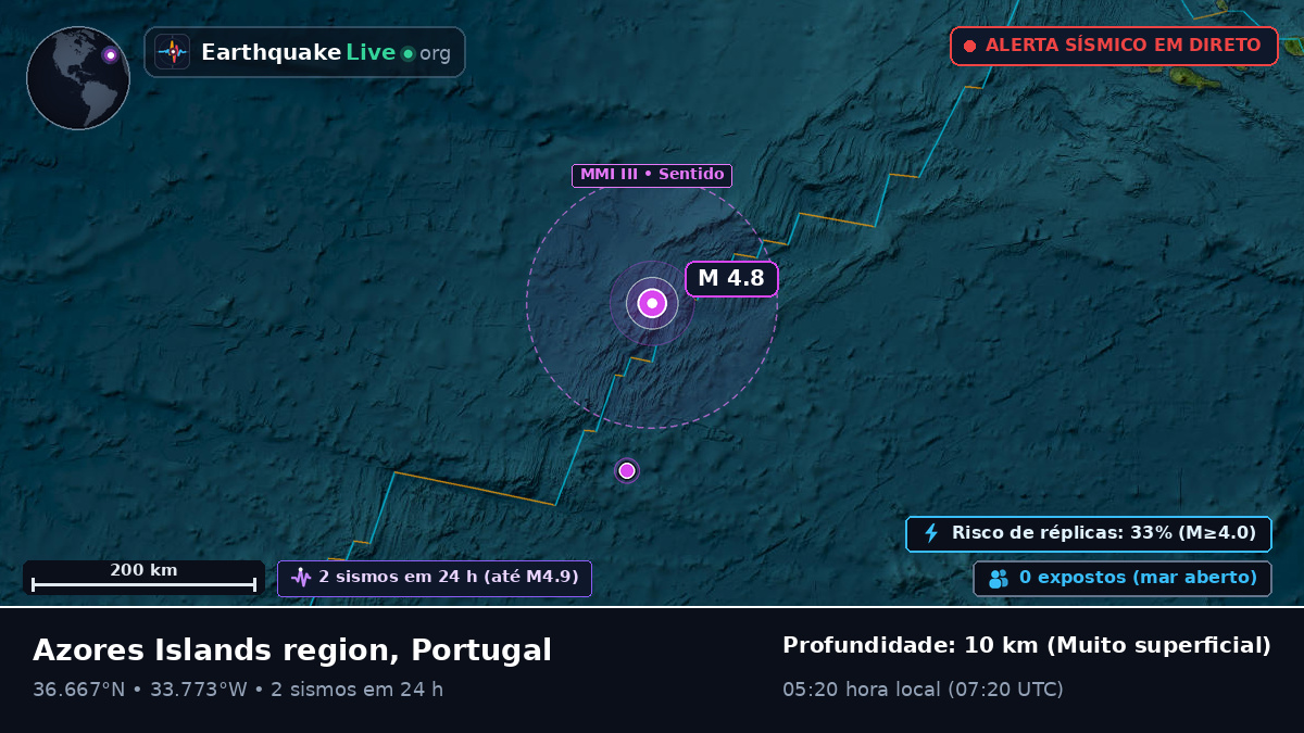 Oceano Atlântico Norte (Portugal)