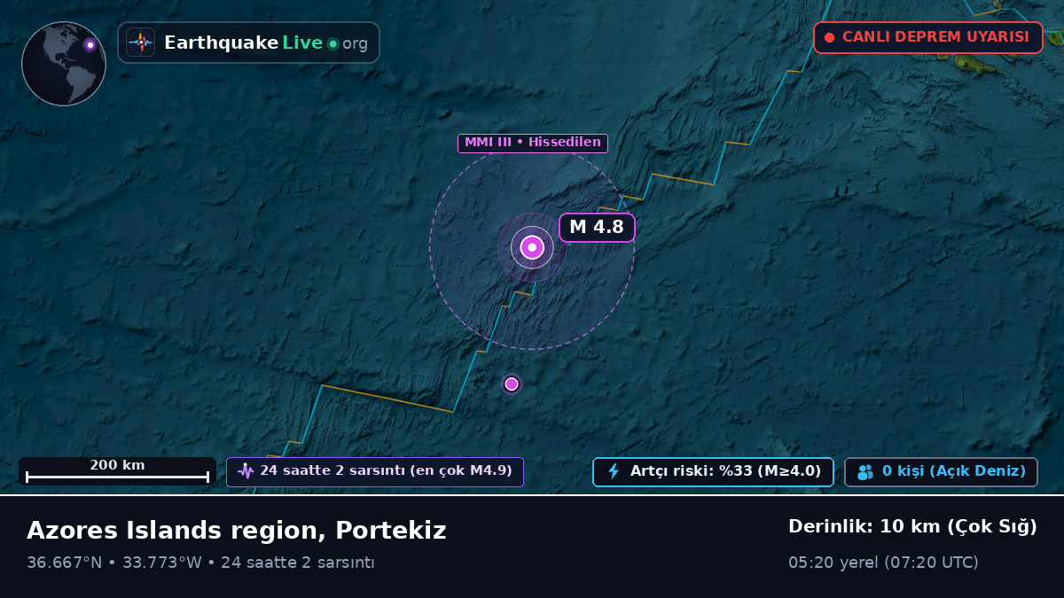 Kuzey Atlantik Okyanusu (Portekiz)