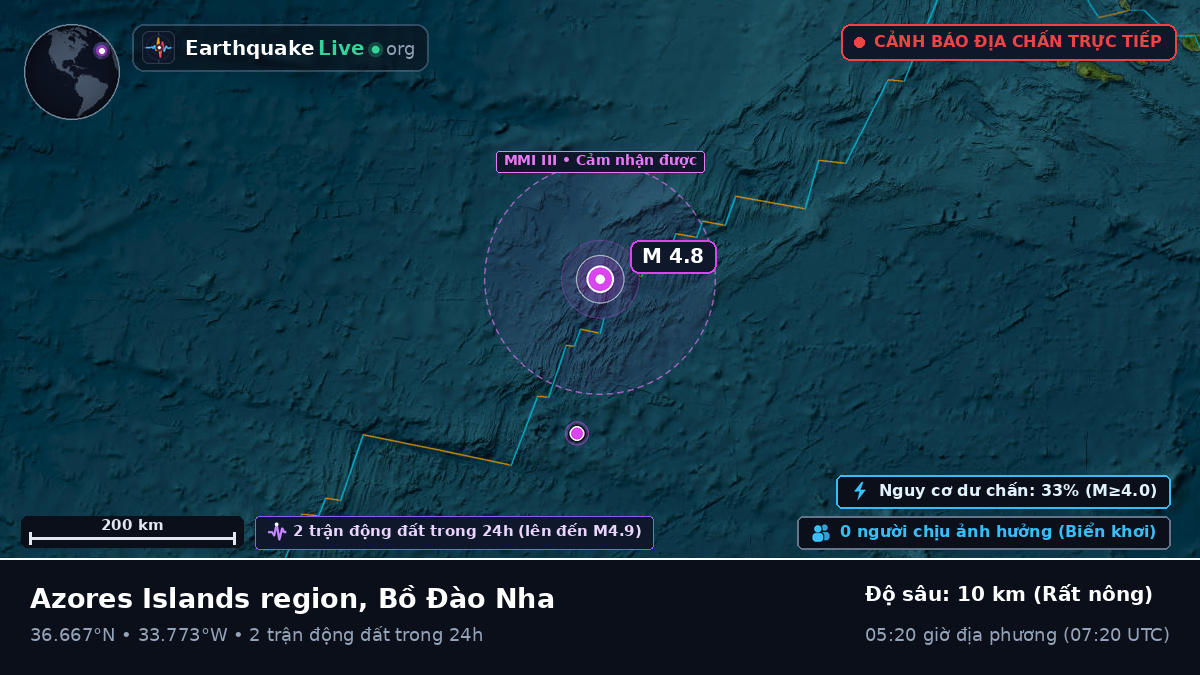 Bắc Đại Tây Dương (Bồ Đào Nha)