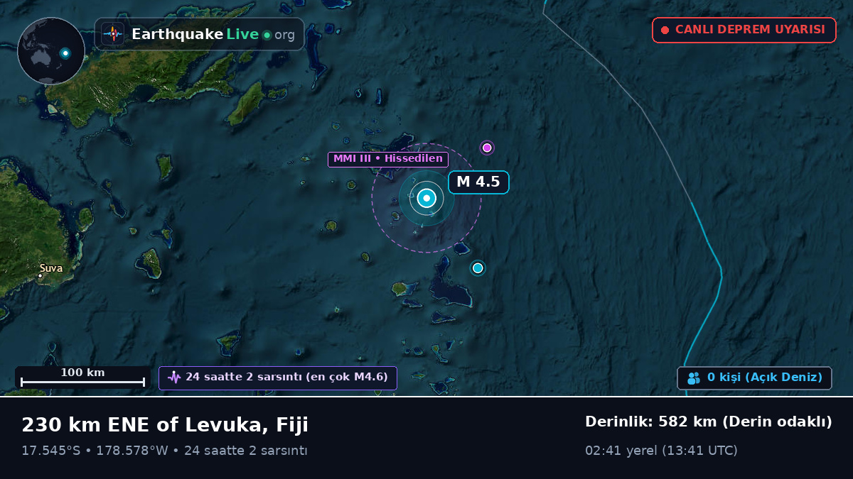Güney Pasifik Okyanusu (Fiji)
