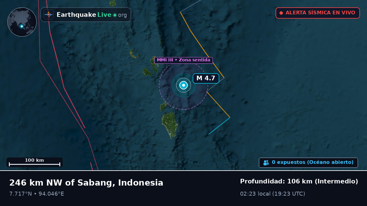Océano Índico (Indonesia)