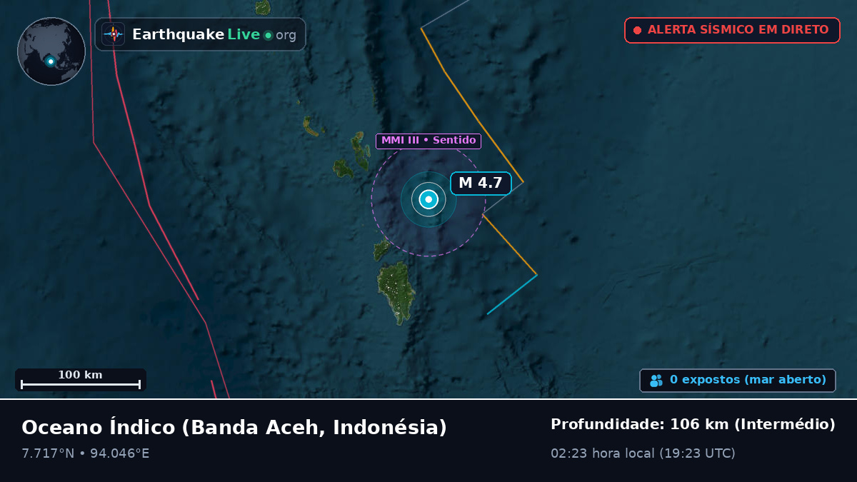 Oceano Índico (Indonésia)