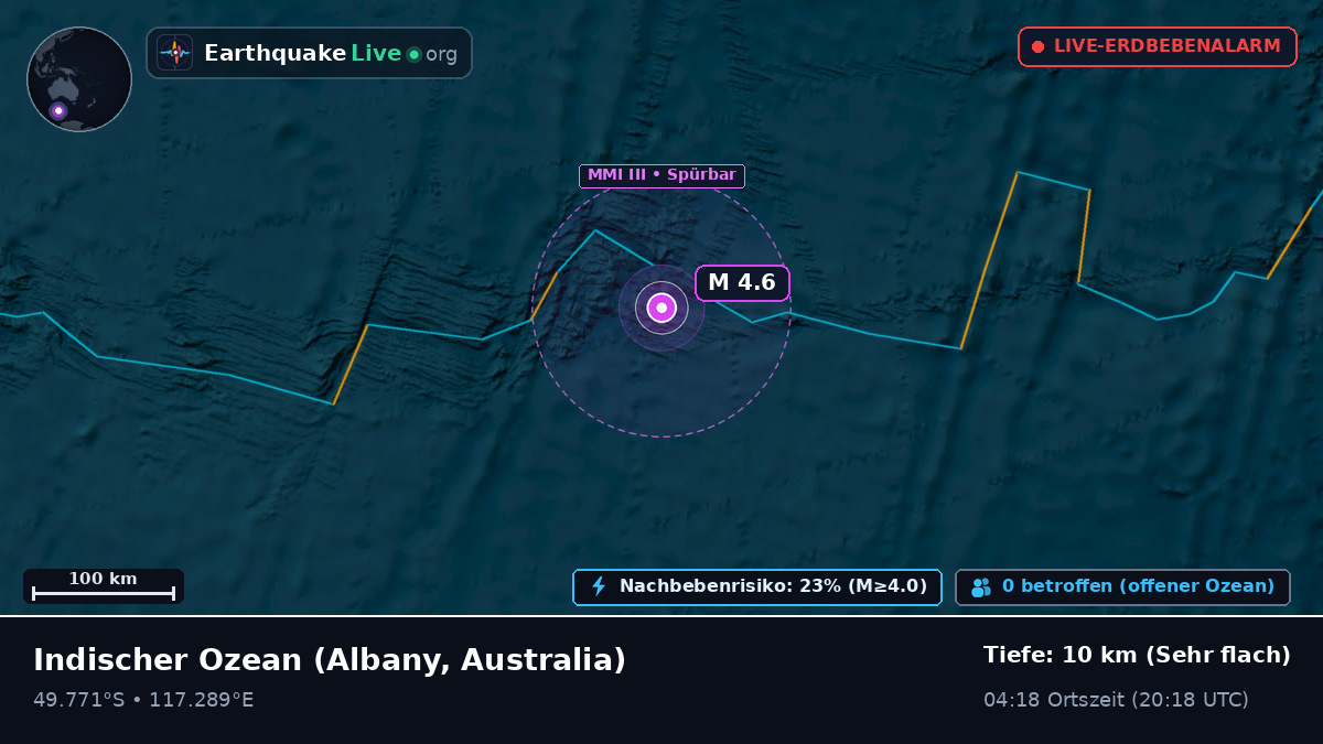 Indischer Ozean (Australia)
