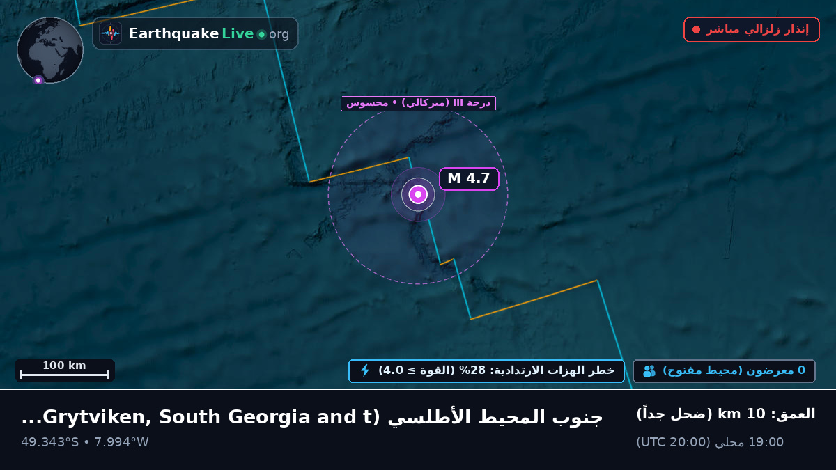 جنوب المحيط الأطلسي (South Georgia and the Islands)