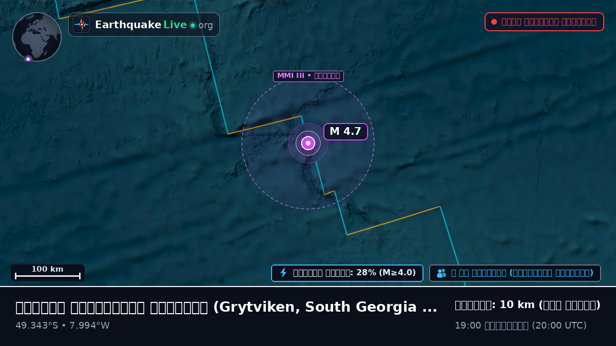দক্ষিণ আটলান্টিক মহাসাগর (South Georgia and the Islands)