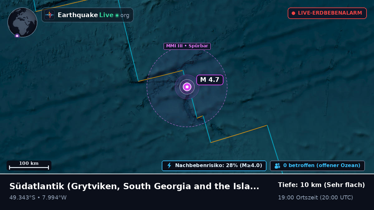 Südatlantik (South Georgia and the Islands)