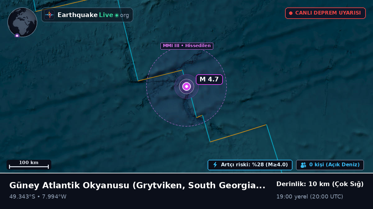 Güney Atlantik Okyanusu (South Georgia and the Islands)