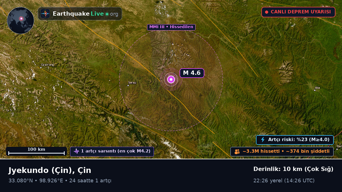 Gansu, Çin