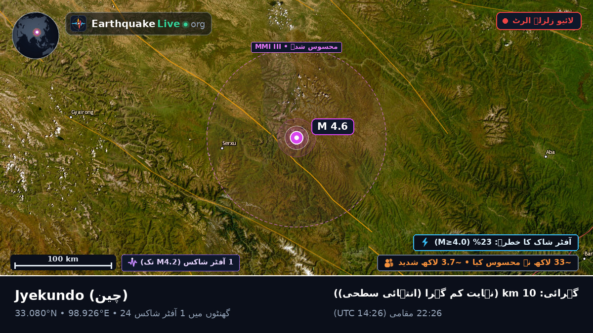 Gansu, چین