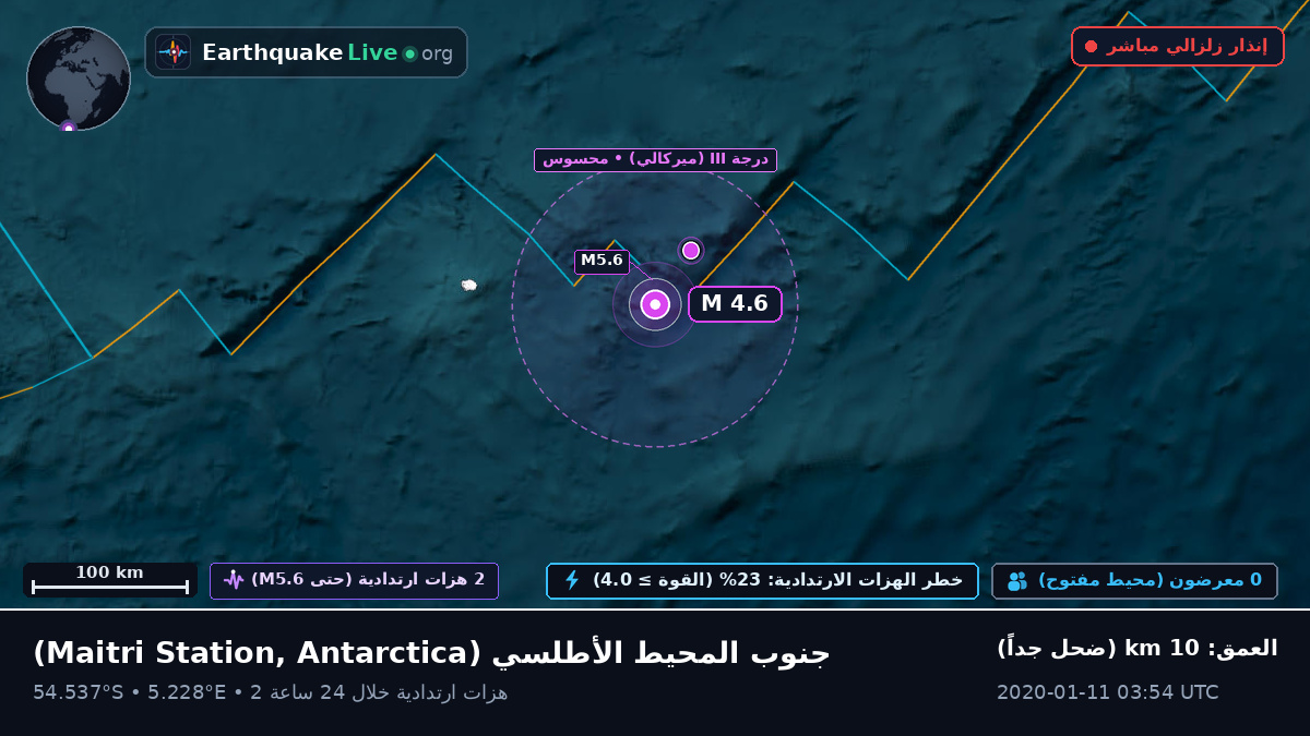 جنوب المحيط الأطلسي (Antarctica)