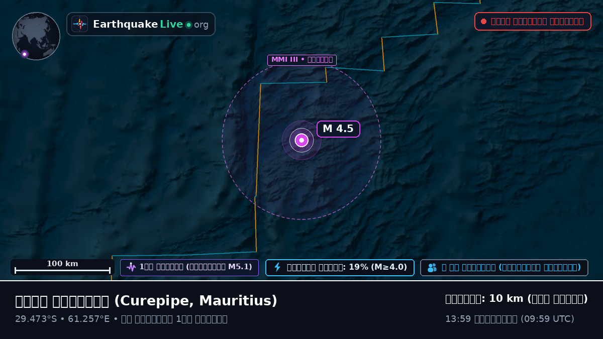 ভারত মহাসাগর (Mauritius)