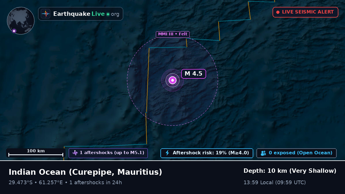 Indian Ocean (Mauritius)