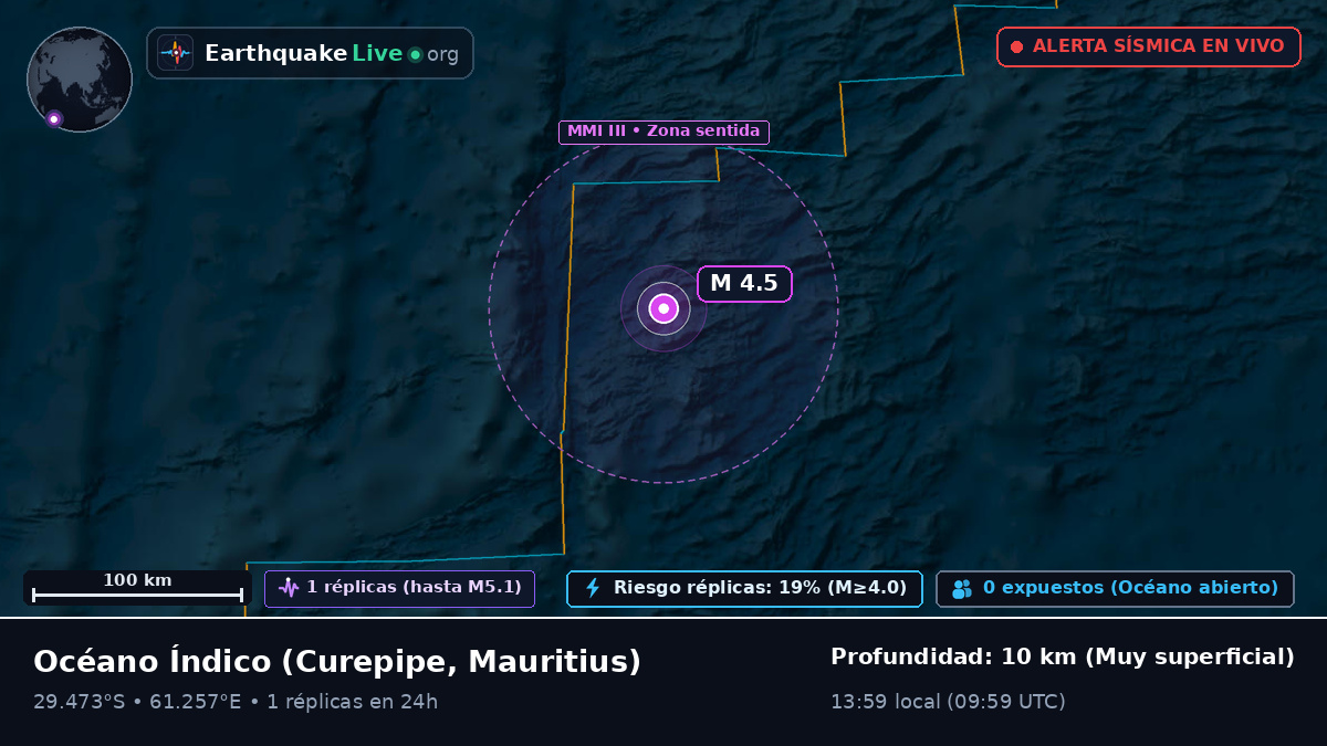 Océano Índico (Mauritius)