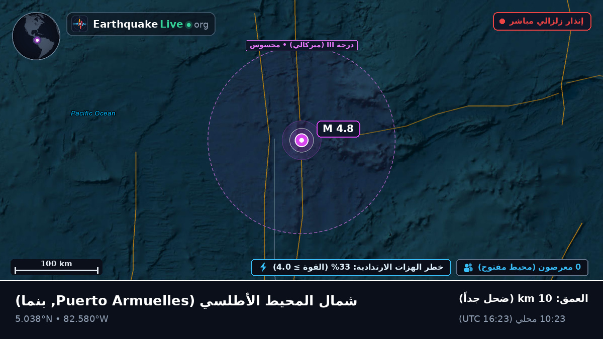 شمال المحيط الأطلسي (بنما)