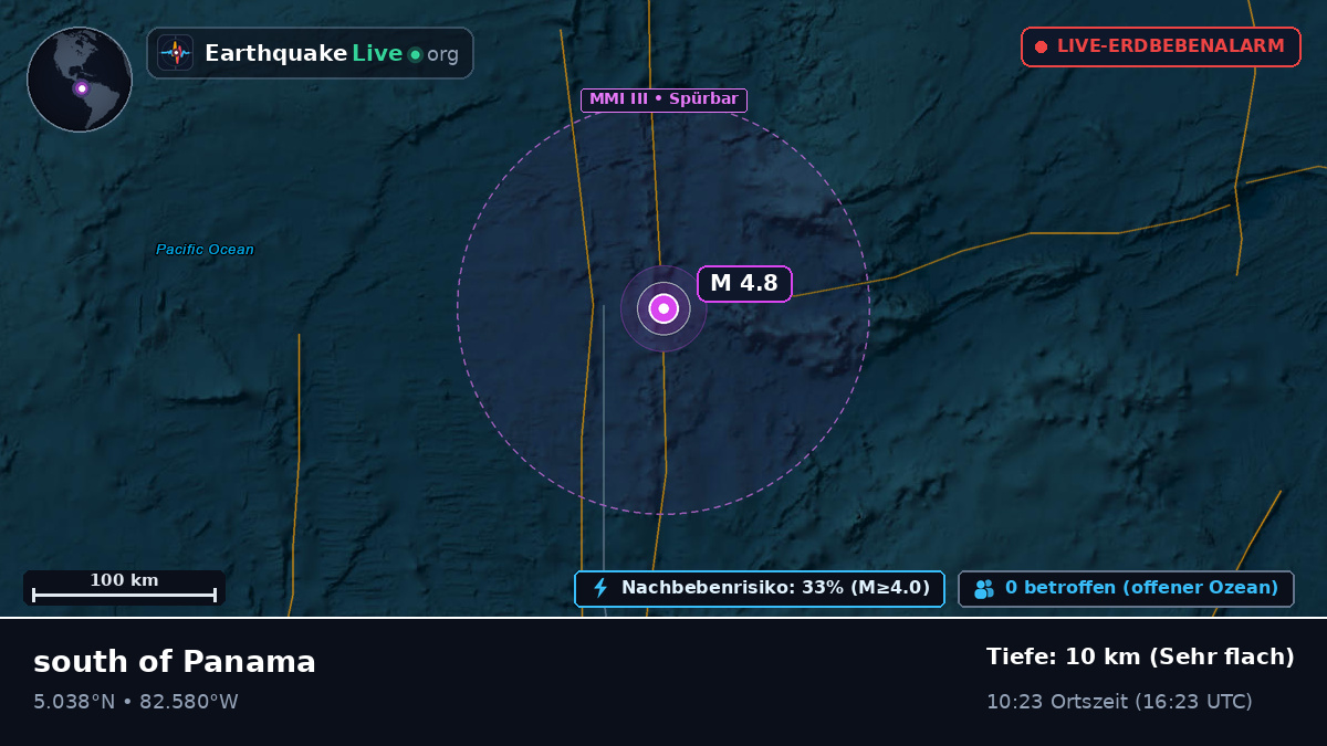 Nordatlantik (Panama)