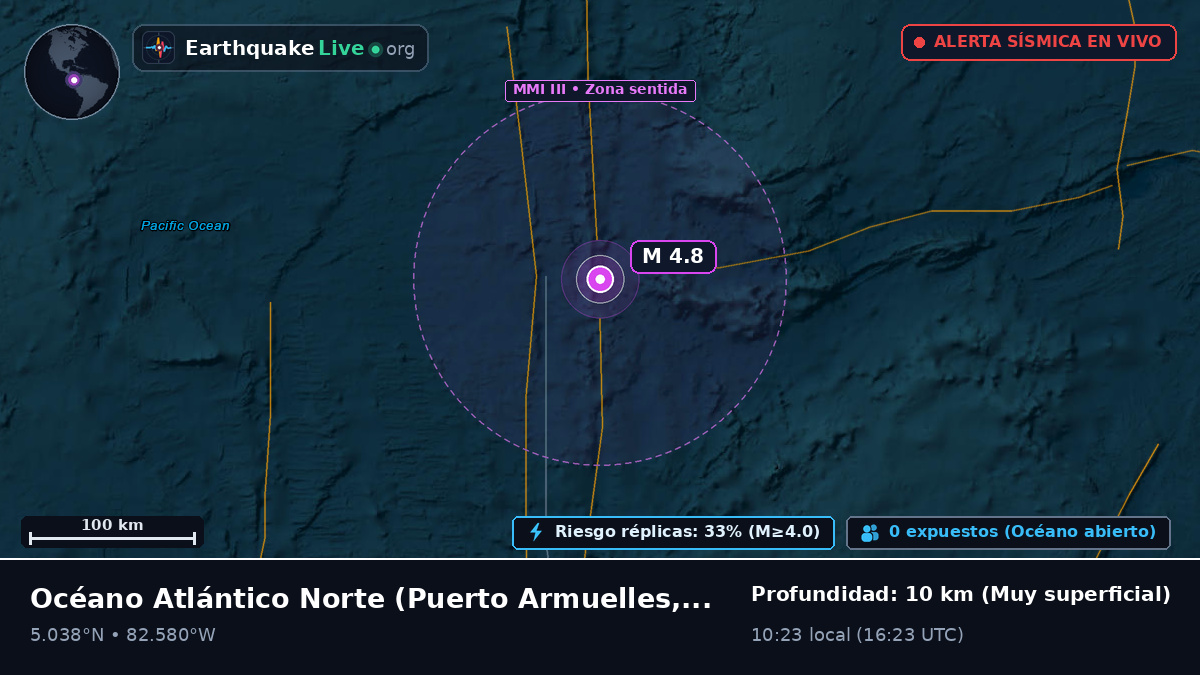 Océano Atlántico Norte (Panamá)