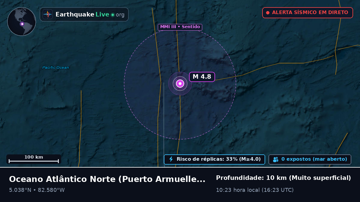 Oceano Atlântico Norte (Panamá)