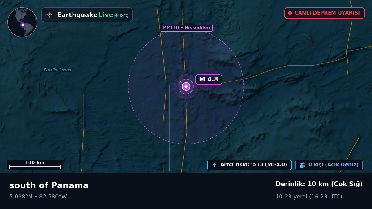 Kuzey Atlantik Okyanusu (Panama)