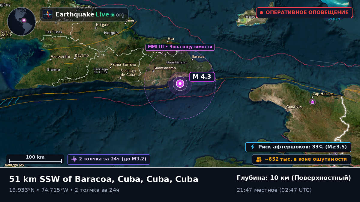 Guantánamo, Cuba