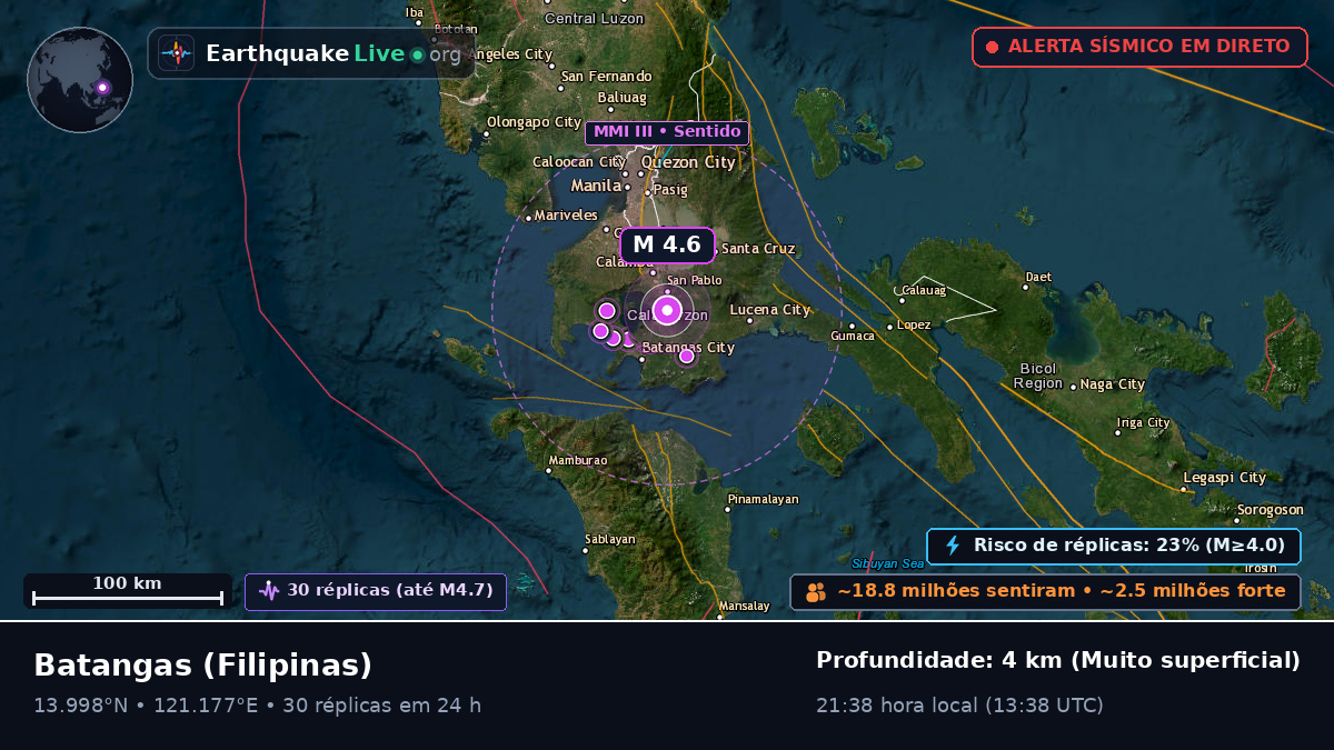 Batangas, Filipinas
