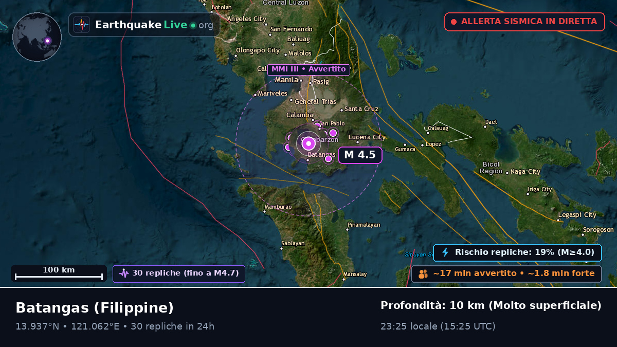 Batangas, Filippine