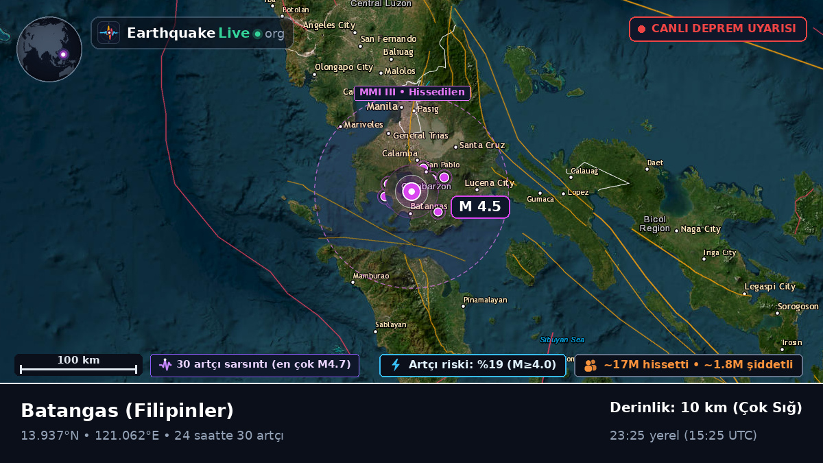 Batangas, Filipinler