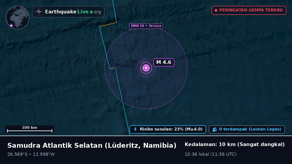 Samudra Atlantik Selatan (Namibia)