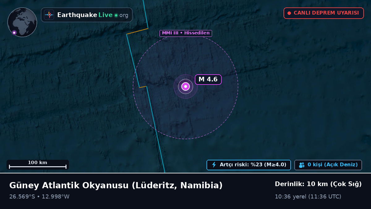 Güney Atlantik Okyanusu (Namibia)