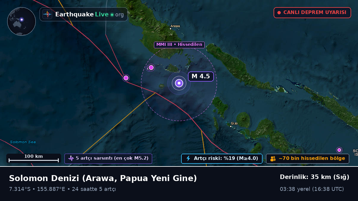 Solomon Denizi (Papua Yeni Gine)