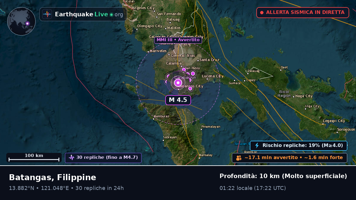 Batangas, Filippine