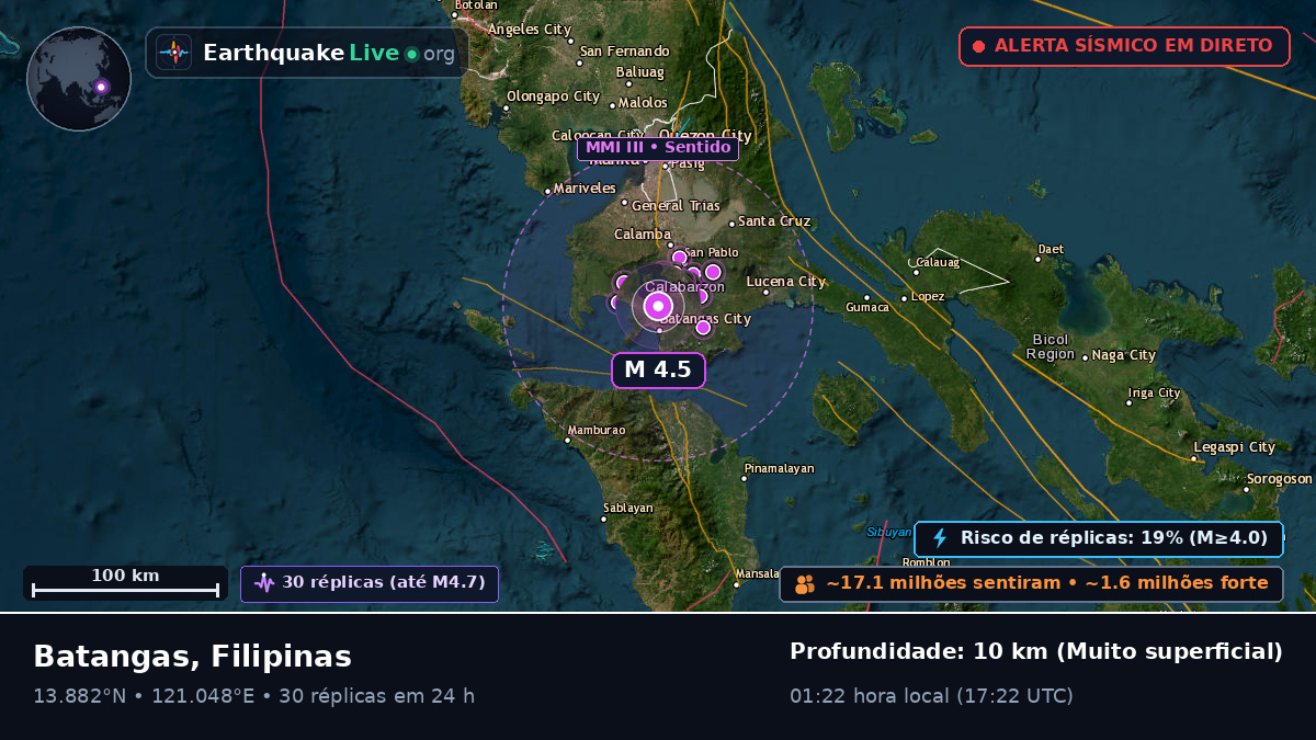 Batangas, Filipinas