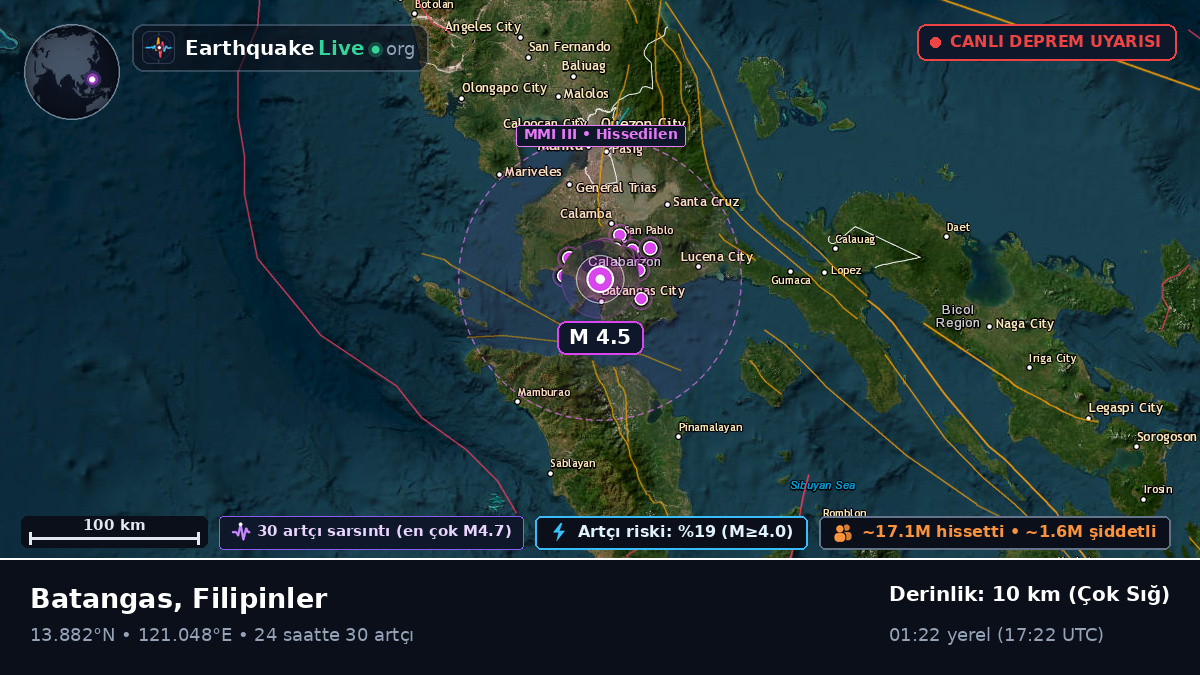 Batangas, Filipinler