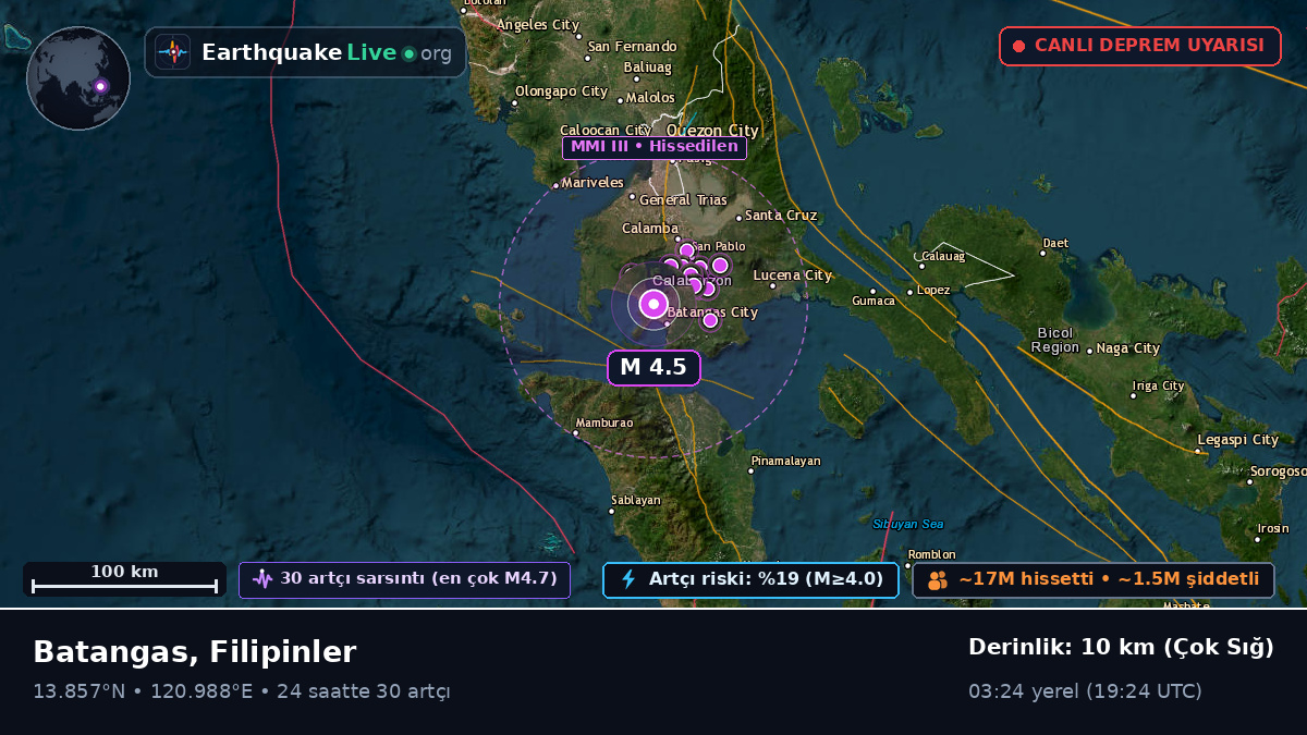 Batangas, Filipinler