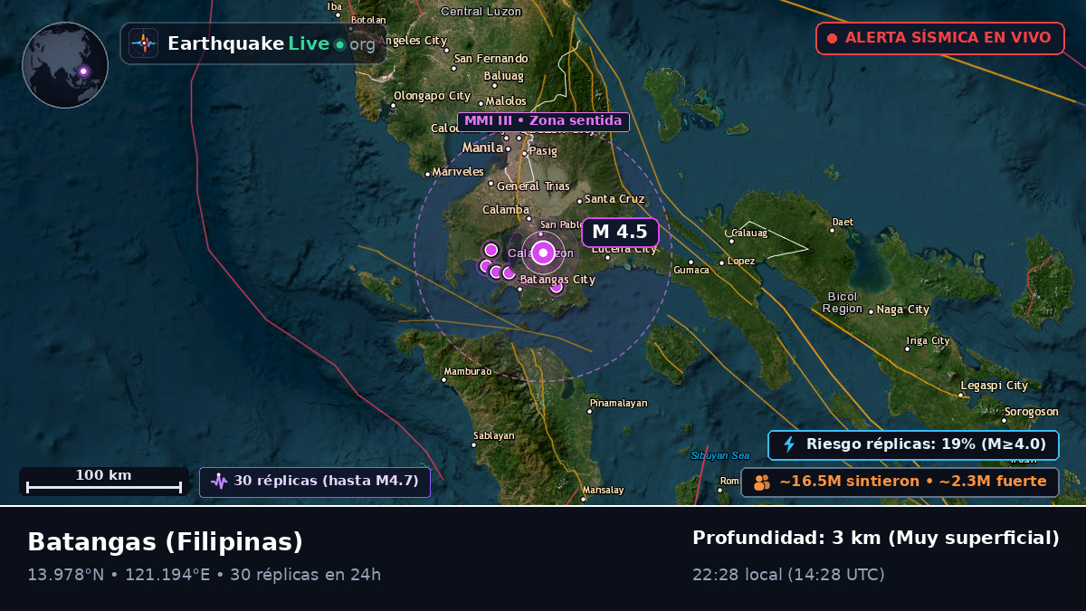 Batangas, Filipinas