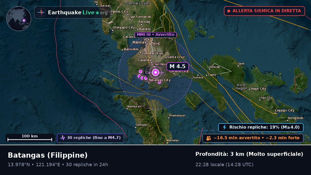 Batangas, Filippine