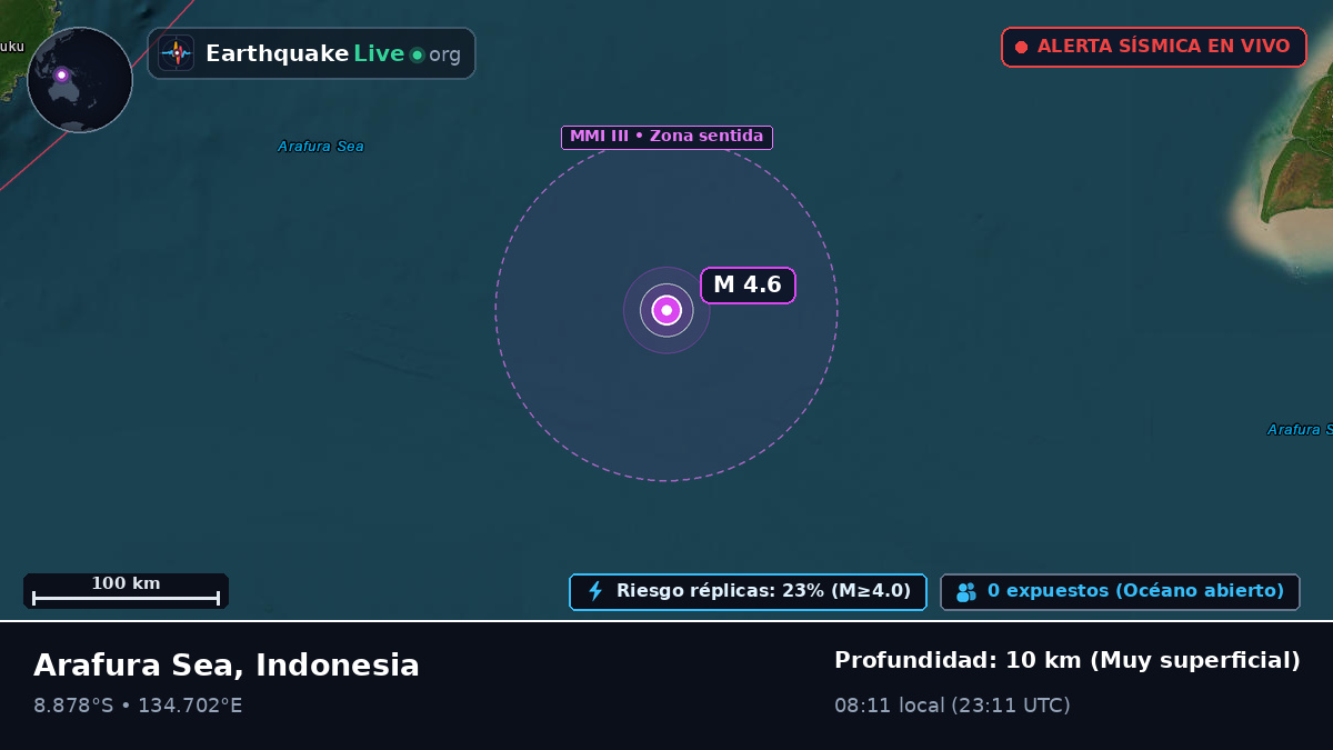 Océano Índico (Indonesia)