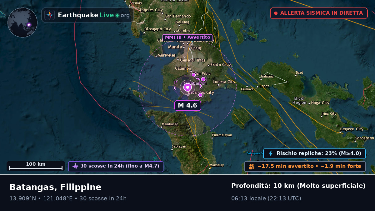 Batangas, Filippine