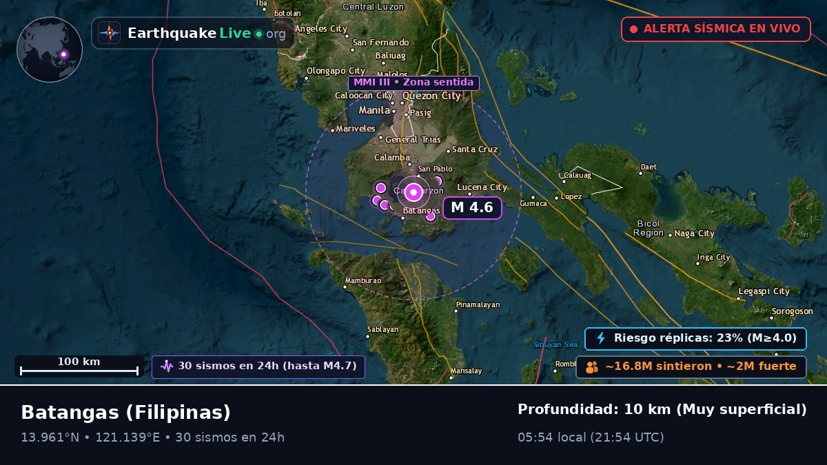 Batangas, Filipinas